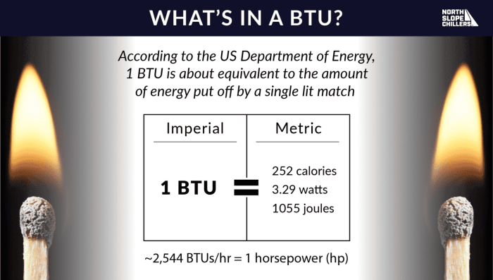 How you can Decide BTU Wants for Your Residence