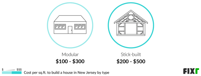 How much to build a house in nj