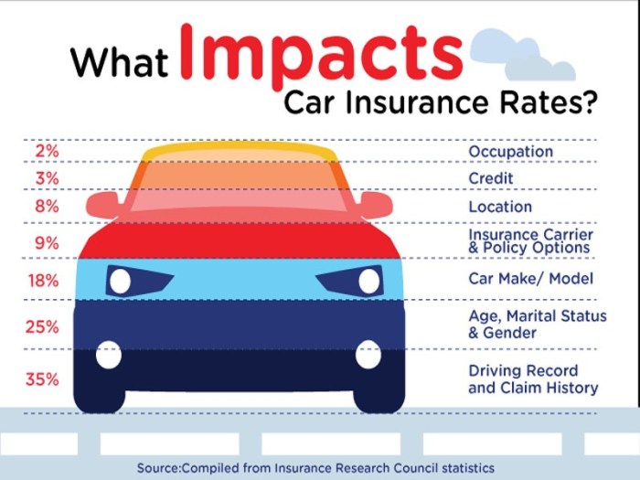 Do i need full coverage insurance to finance a car