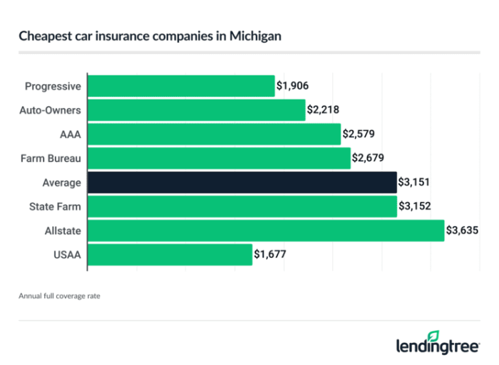 Insurance compass Insurance compass