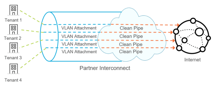 How to clean pipelines