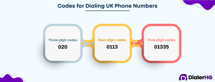 How to contact chicvibess in the uk by phone