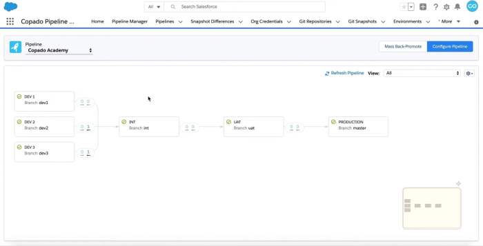Copado Object Sharing Deploy Your Information
