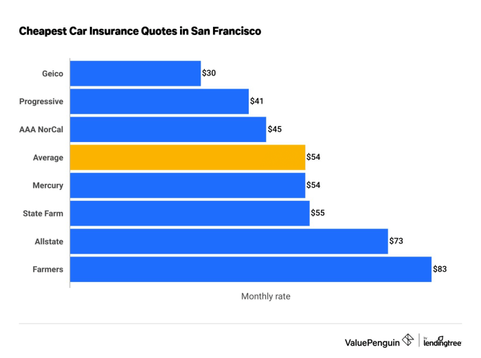 Cheap car insurance stockton ca
