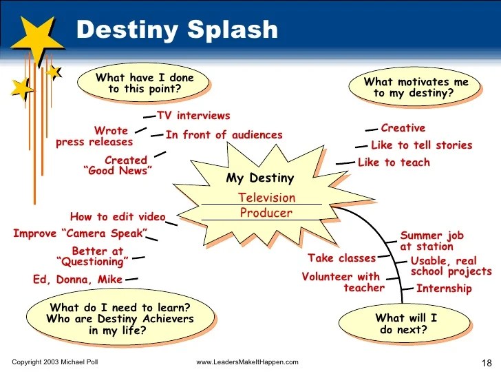 Personal prophesy lear how to create your own destiny