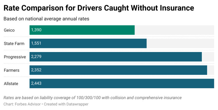 Geico vs aaa car insurance