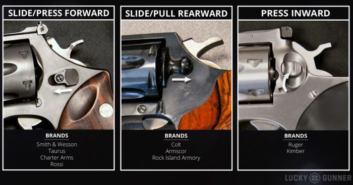 Methods to Lube Revolver A Complete Information