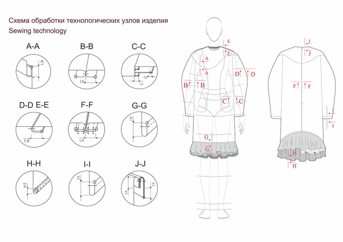 Learn how to Draw Waveform A Visible Information