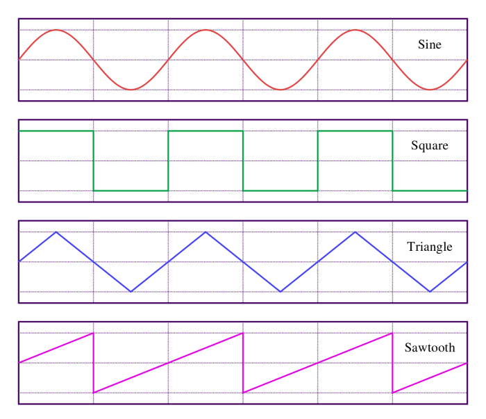 Waveform How to draw waveform