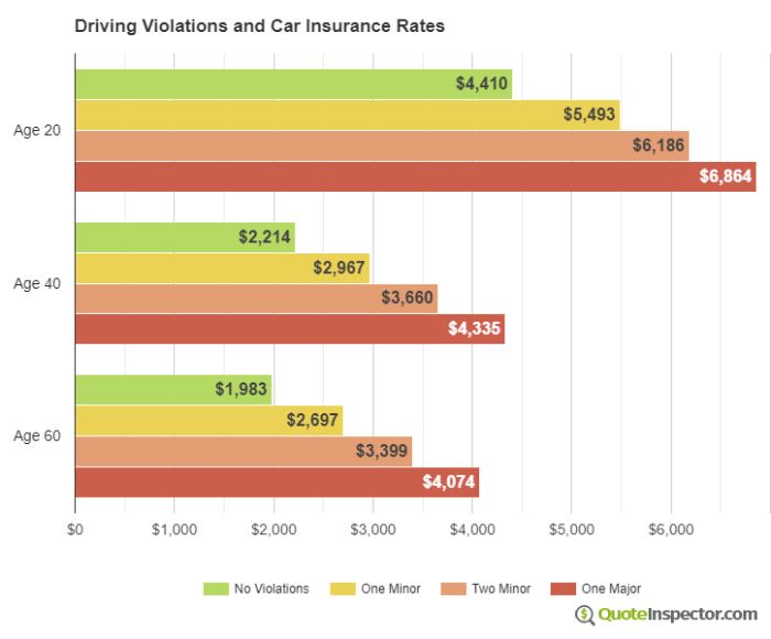 Car insurance new york law enforcement fee