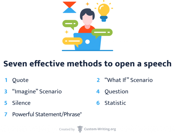 The best way to Speech Matters A Complete Information