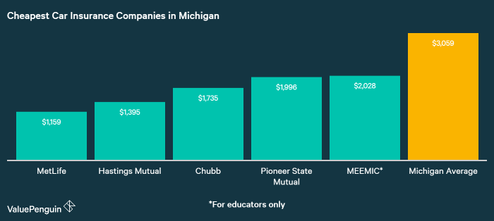 Why is michigan car insurance so expensive