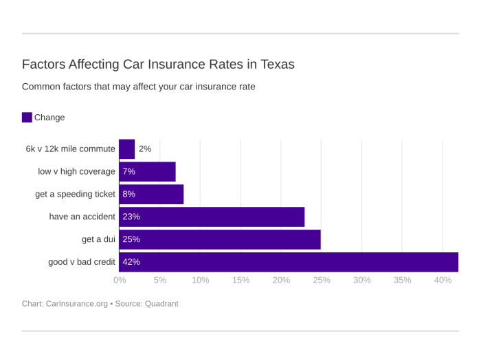 Texas Financed Automotive Insurance coverage Your Information