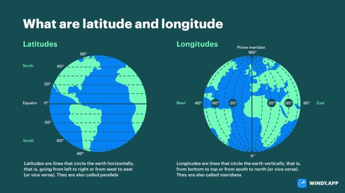 How to read longitude and latitude dash cam