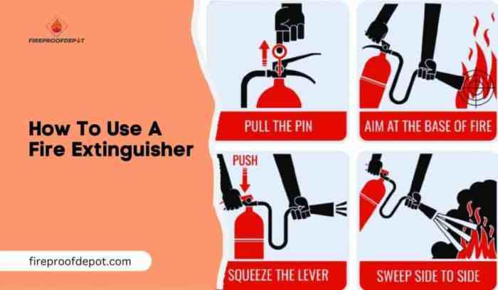 Extinguishing Fuel Fires A Complete Information