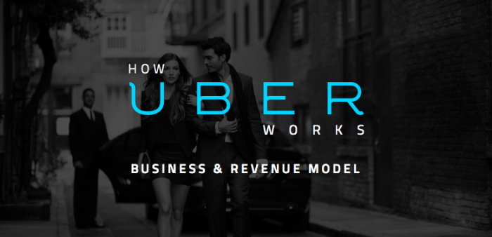 How uber used customer role playing to innovate