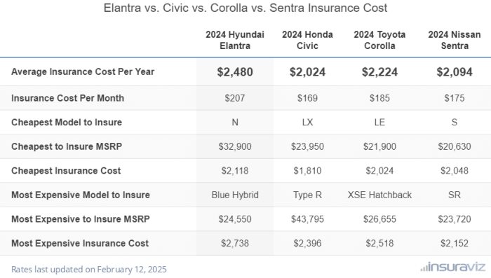 Automotive Insurance coverage for Hyundai Elantra Your Information