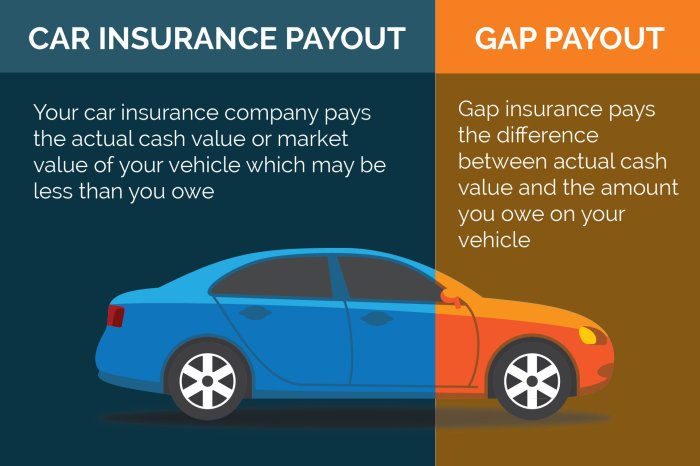 How A lot is Hole Insurance coverage for a Automobile? Bali-Fashion Information