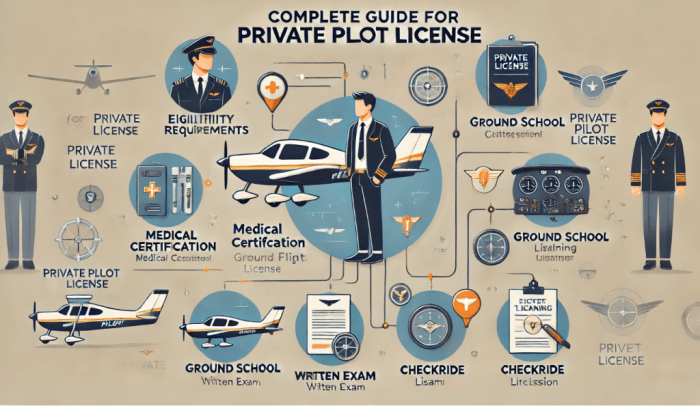 Easy methods to Justify a Non-public Pilot License The Final Information