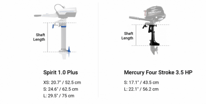 How to measure an outboard motor shaft length