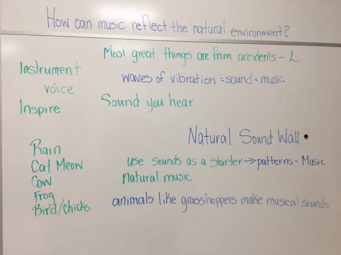 Songwriting dynamics five musictech tension tutorial part volume How to create music evoking the drought