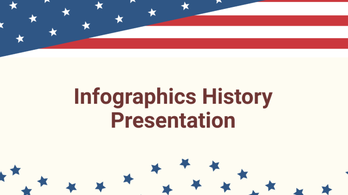How to write a presentation on someone history