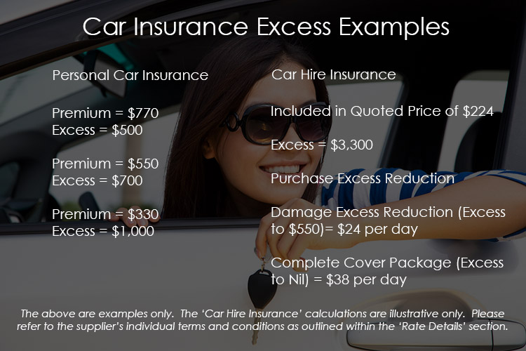 Excess insurance coverage car hire