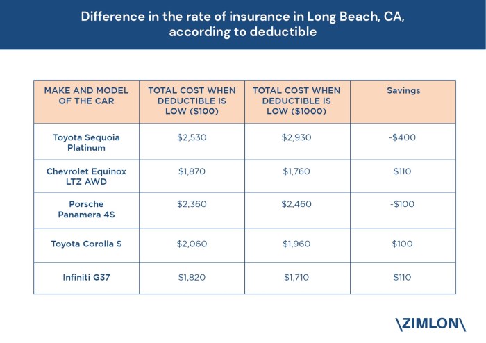 Automobile Insurance coverage Lengthy Seashore CA Your Beachside Funds Buddy