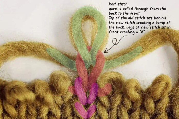 How you can Rely Rows in Knitting Your Final Information