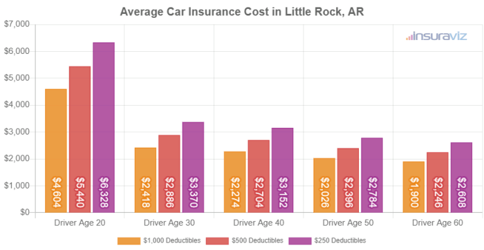Autoinsurance coverage peoria cheapest Autoinsurance coverage peoria cheapest