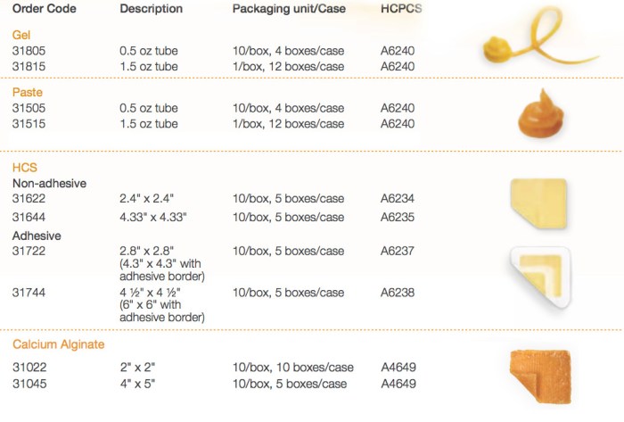 Medihoney how to use