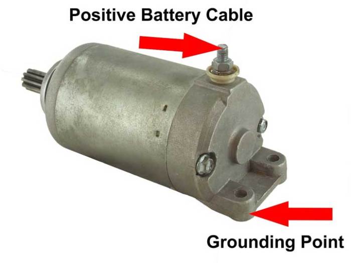 The way to Bench Check a Starter  A Full Information