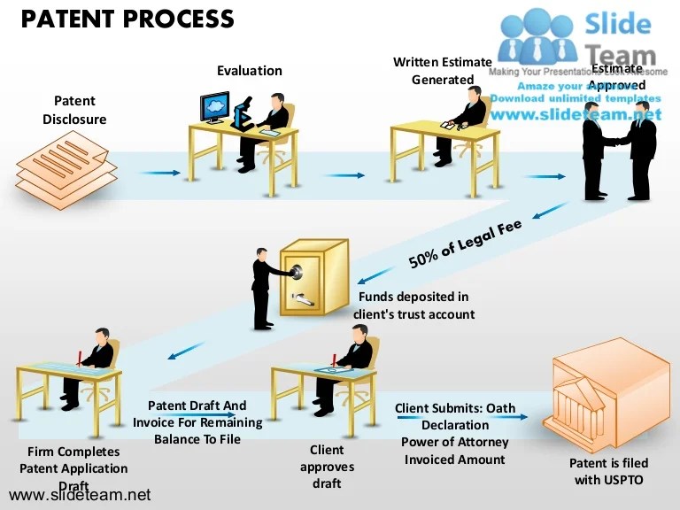 Tips on how to Draft Disclosure for Patent Legal professional