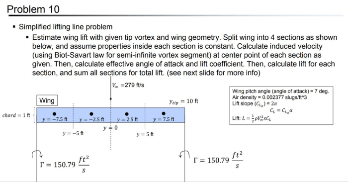 How to find zero lift line for a wing