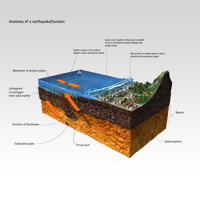 How to use earthquake data to model boundaries