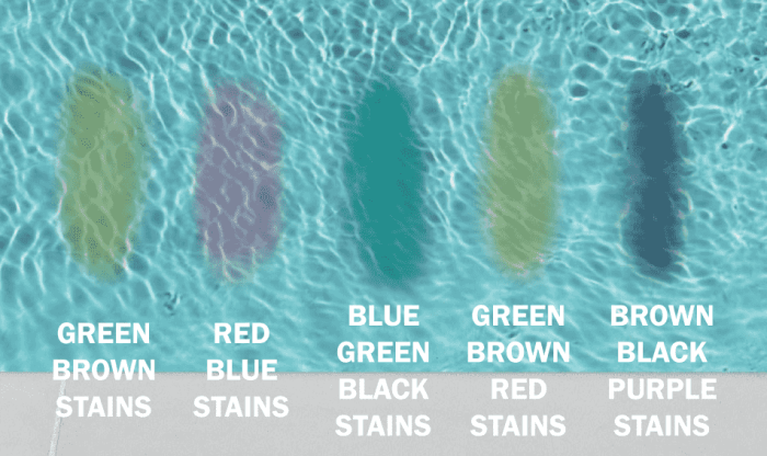 How to remove pool stains without draining