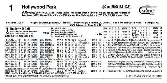 Horse racing betting programs program impossible doesn reading have How to read a horse racing program