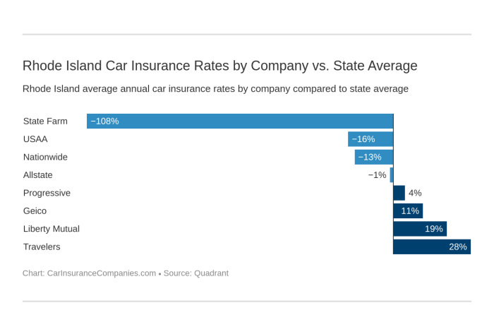 Why is rhode island car insurance so expensive