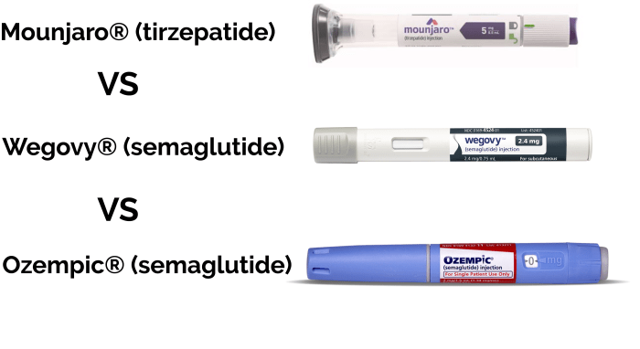 How you can Swap from Semaglutide to Tirzepatide A Information