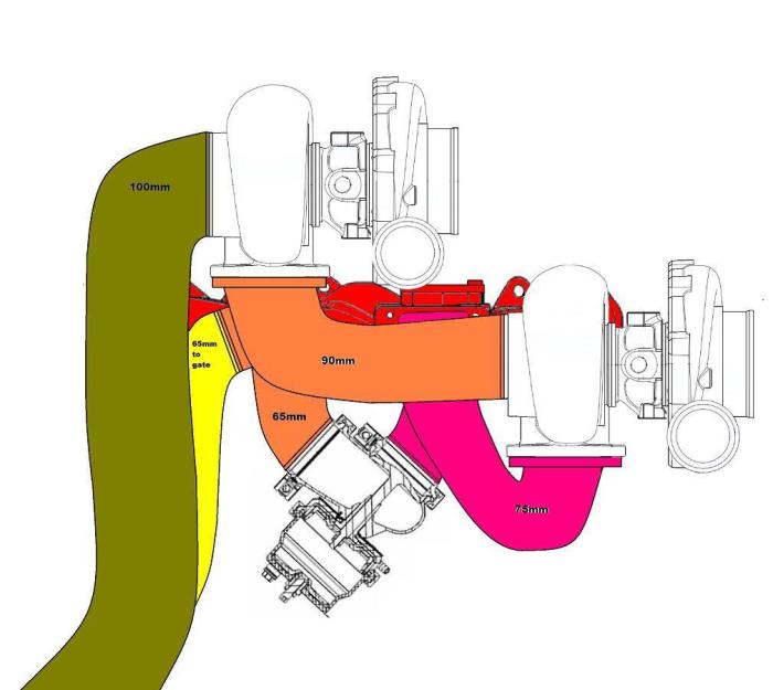 How to oil a sequential turbo setup
