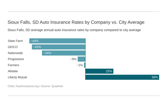 Sd sioux falls shops repair car automotive threebestrated burnside 1805 st Sioux falls sd car insurance