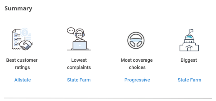 Progressive vs State Farm Automobile Insurance coverage  Mana yang Lebih Oke?