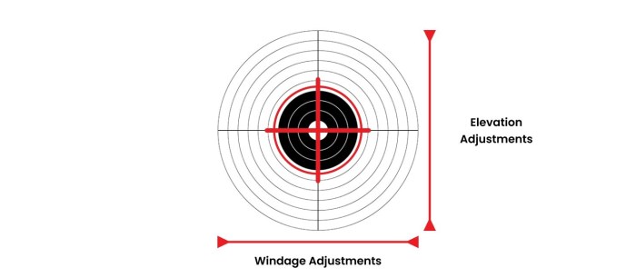 How to adjust rear sights that shoot 1 oclock