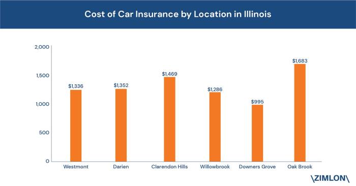 Average car insurance cost in wisconsin
