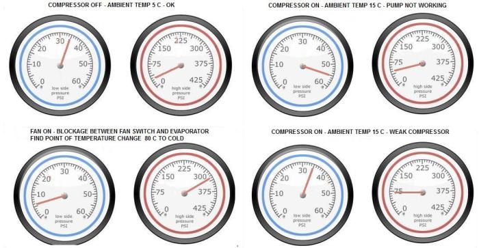 How one can Learn AC Gauges R134a – A Information