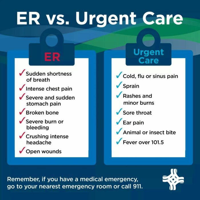 Unlocking Pressing Care Insurance coverage Protection