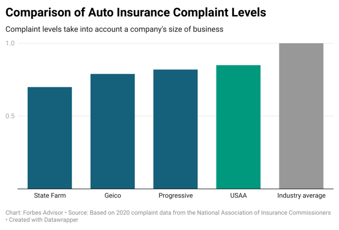 Insurance aaa finder Insurance aaa finder