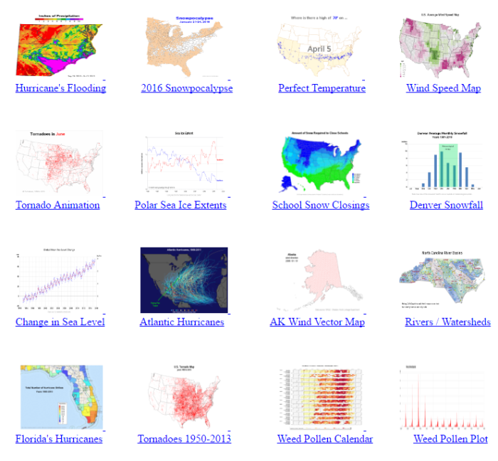 How to add weather data into singular live