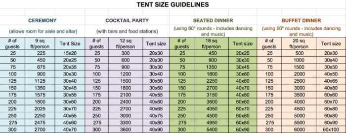 How A lot to Hire a Tent for a Wedding ceremony A Complete Information
