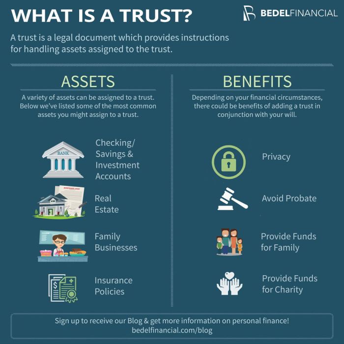 How to find a trust